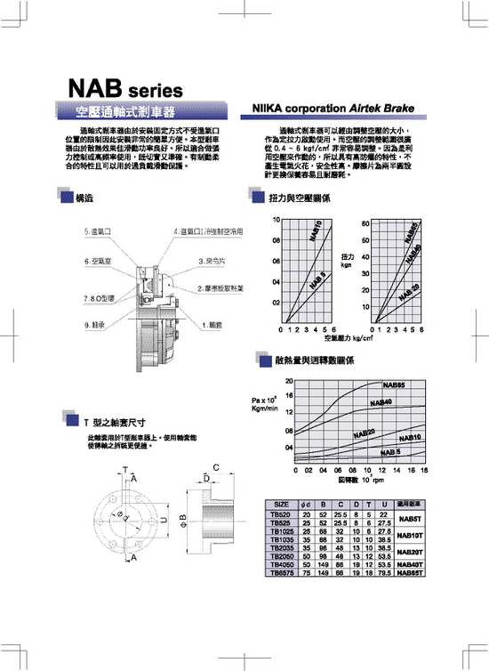 NAB空壓通軸式剎車器