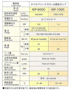 性能諸元