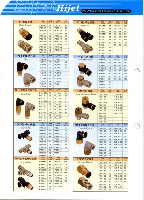 HIJET省力快速接頭