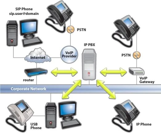 3CXIP-PBX(網路電話總機系統)