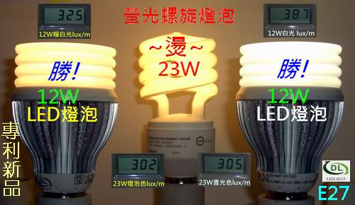 亮度完全取代23W螺旋燈泡;等同120W鎢絲燈泡亮度