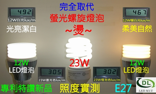 亮度完全取代23W螺旋燈泡;勝過100W鎢絲燈泡亮度