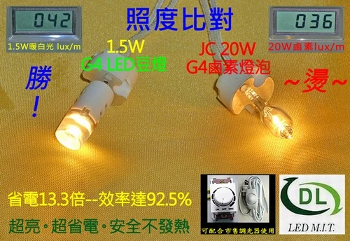 照度比對/直射亮度勝JC20W鹵素燈