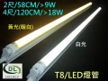 LED燈管T8超質平價9W-2尺-T22