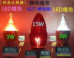 亮度實測比對圖(絕無吹噓/完全勝出)