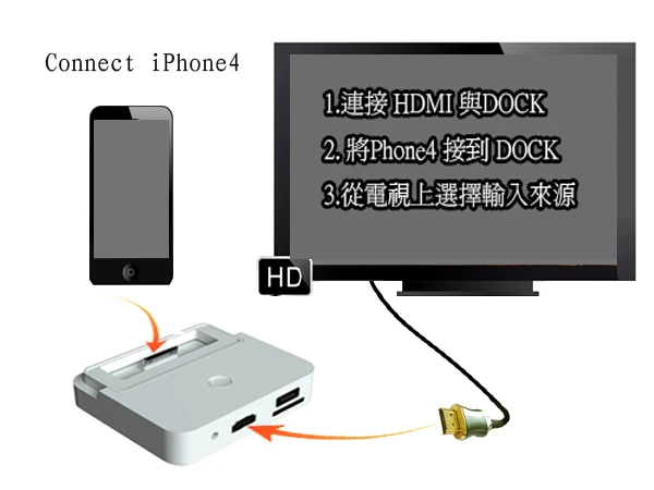 iPad HDMI ＋ USB充電用底座