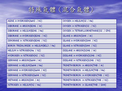 特殊氣體名稱(混合氣)