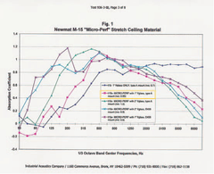 Acoustic Ceiling Test Report
