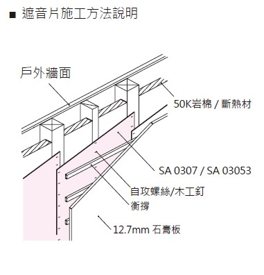SA 03053  遮音片 - 施工方法