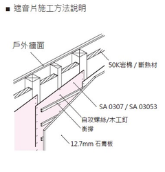 SA 03053 遮音片 - 施工方法
