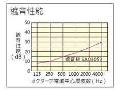 SA 03053 遮音片 - 測試報告資料