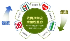 玖彩清維修工坊