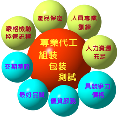代工.3C週邊商品.汽車配件.電子零件.電子五金.各式組裝代工.產品組裝.各式包裝代工.組裝.外包.焊錫.熱熔膠.組裝包裝