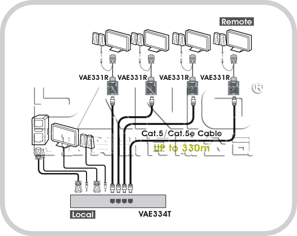 1進4出4埠VGA+Audio影音訊號延長分配器