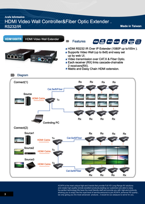 HDM1000TR  DM
