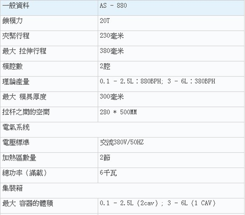 半自動加熱拉吹中空成型機主要技術標準