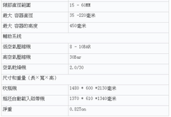 半自動加熱拉吹中空成型機主要技術標準