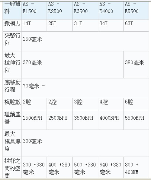 自動吹瓶機主要技術標準
