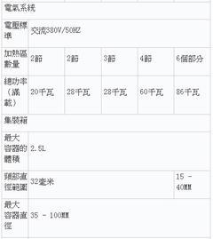 自動吹瓶機主要技術標準