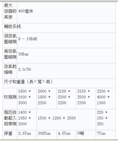 自動吹瓶機主要技術標準