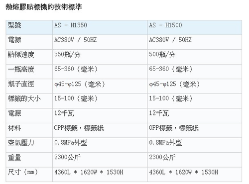 熱熔膠貼標機的技術標準