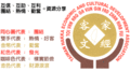 協會標章