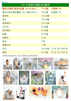 使用後必須馬上補充500c.c以上的『小分子團水』或礦泉水，以幫助細胞排毒及新陳代謝。