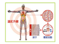 熱.效.應 vs 非.熱.效.應