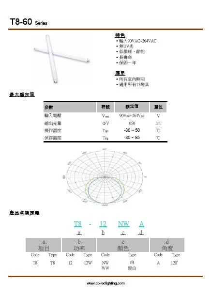 LED照明產品異業合作