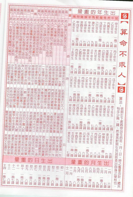 算命不求人---生辰八字