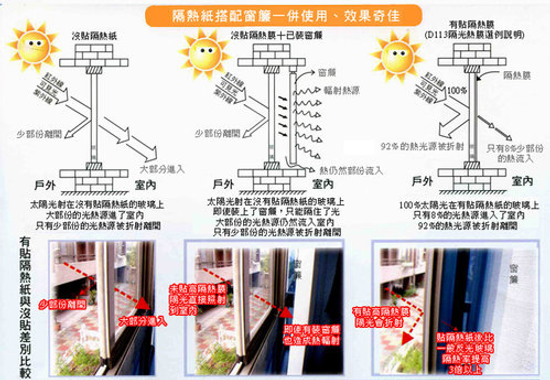 高雄隔熱紙-永春大樓居家隔熱紙0971205869