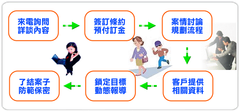 神通國際徵信事業