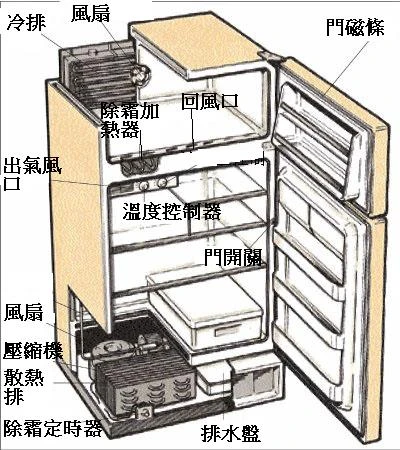 冰箱底座漏水 水盤溢出 有水滴.冰柱怎麼