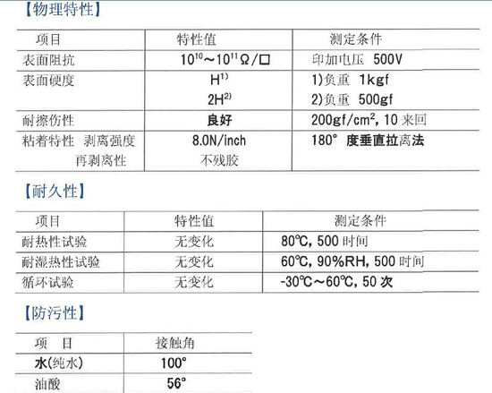 日本進口抗反射膜   AR Film