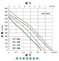 性能曲線-1