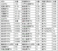 挪威海藻馬用海藻粉(馬用海藻飼料添加劑)