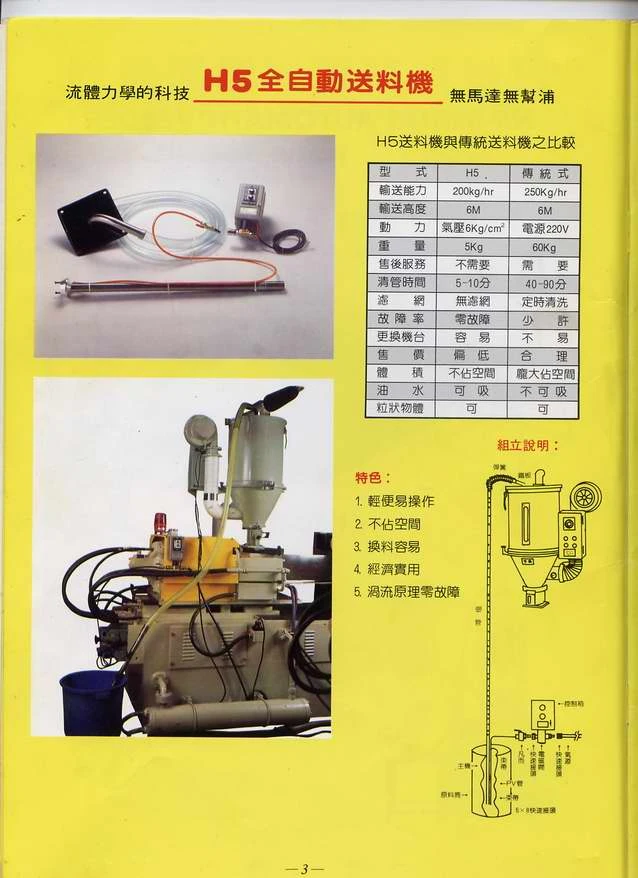 專利空壓吸料機規格、用法