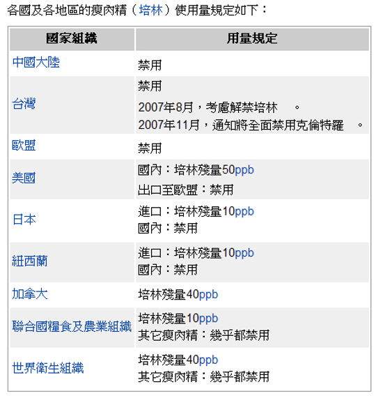 瘦肉精檢測優惠實施中