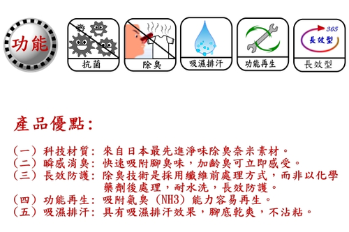 除臭說明