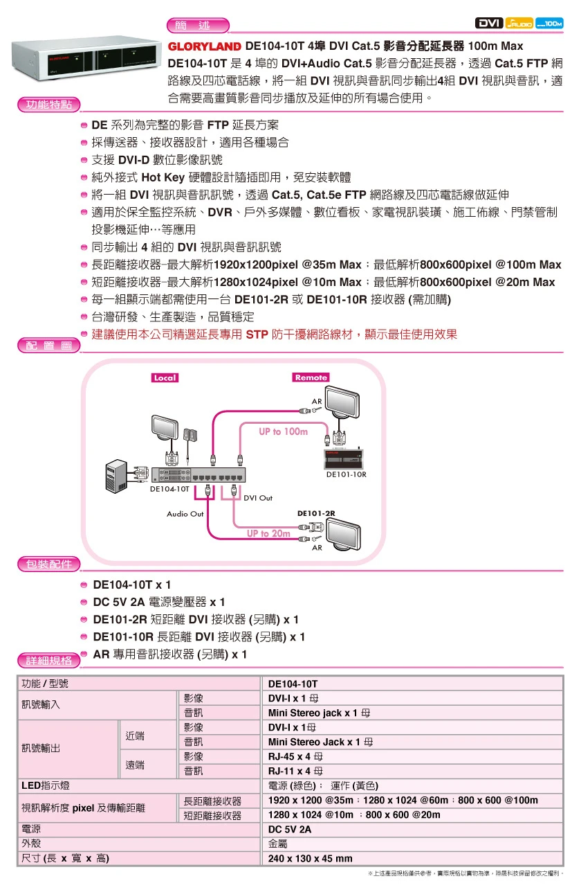 DE104-10T 4埠DVI分配延長器