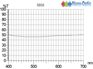ND50衰減濾光片
