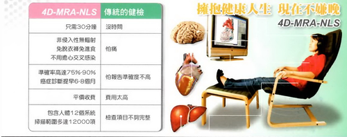 3DMRA~5DMRA/QRS/NLS檢測--- 輕鬆擁抱健康人生