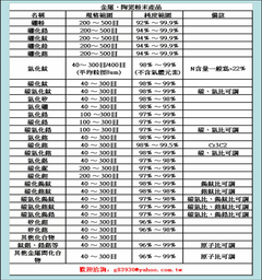 金屬及陶瓷粉末