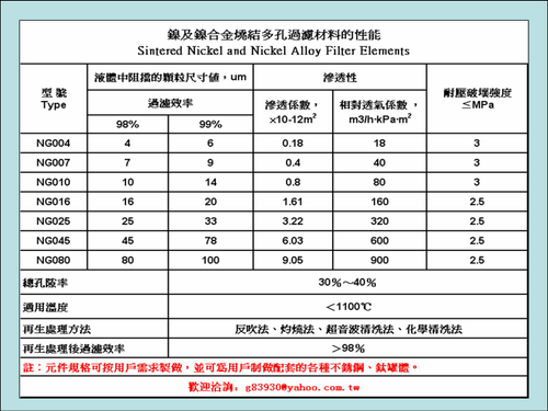 鎳及鎳合金燒結多孔過濾材料的性能