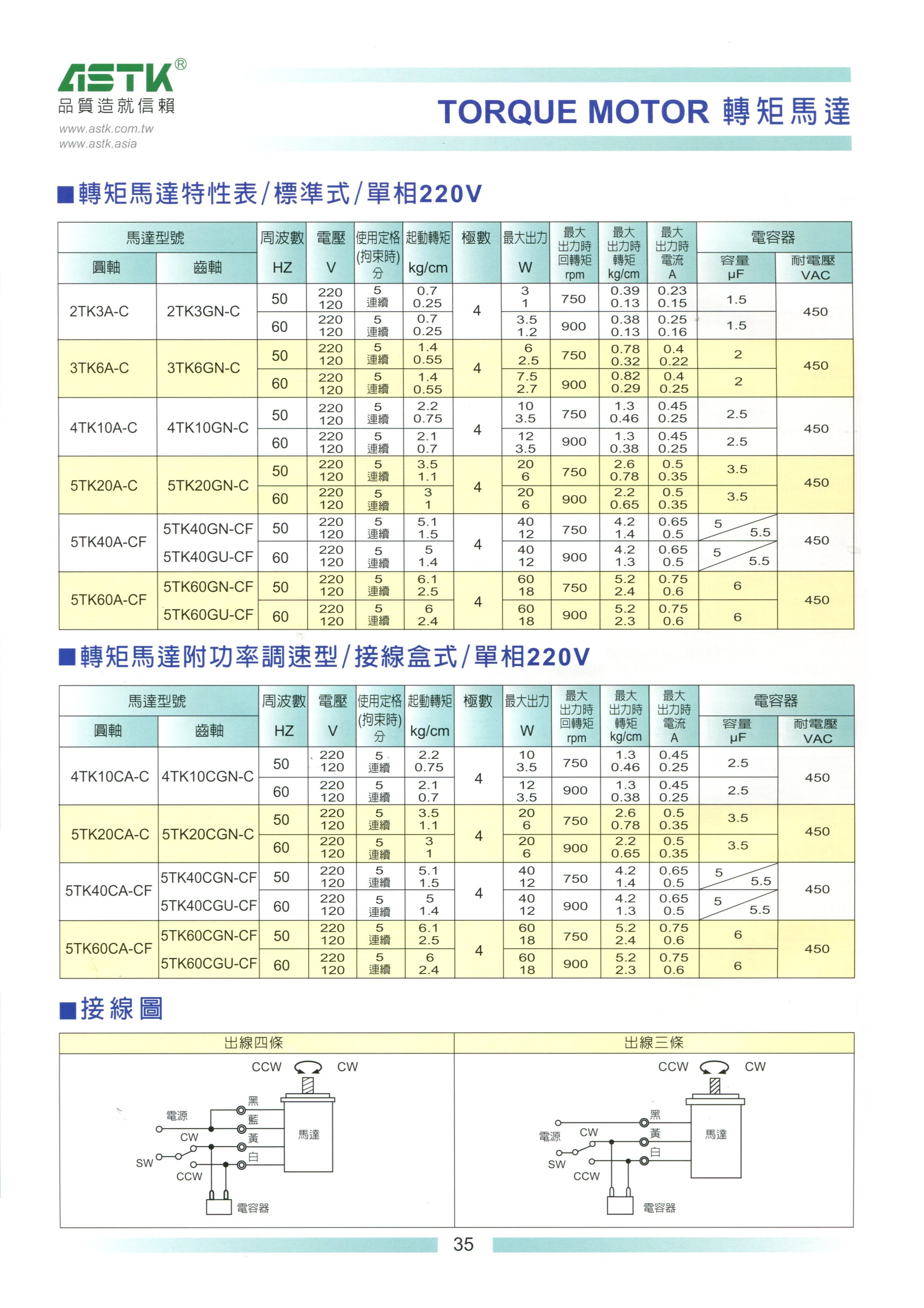 規格/特性表220V