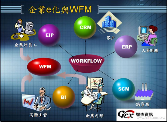 BPM電子簽核