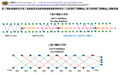 30Km 高速公路MIMO WiFi 無線監控設計方案