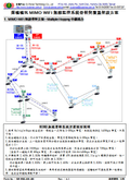礦坑MIMO WiFi無線監控系統搭配無線上網功能
