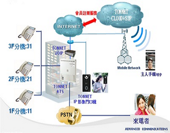T-TALK行動雲端通信服務