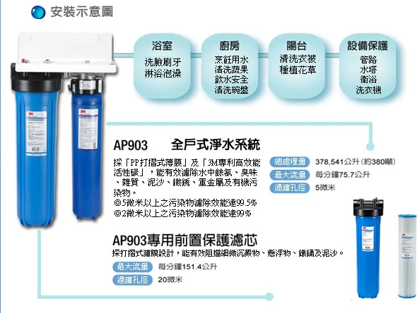 3M-AP903 全屋淨水系統